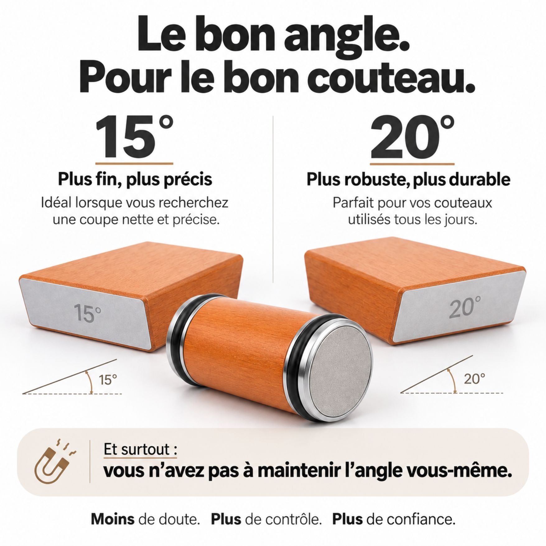Aiguiseur de couteaux à rouleau magnétique – 15° et 20° | Maître-Lame