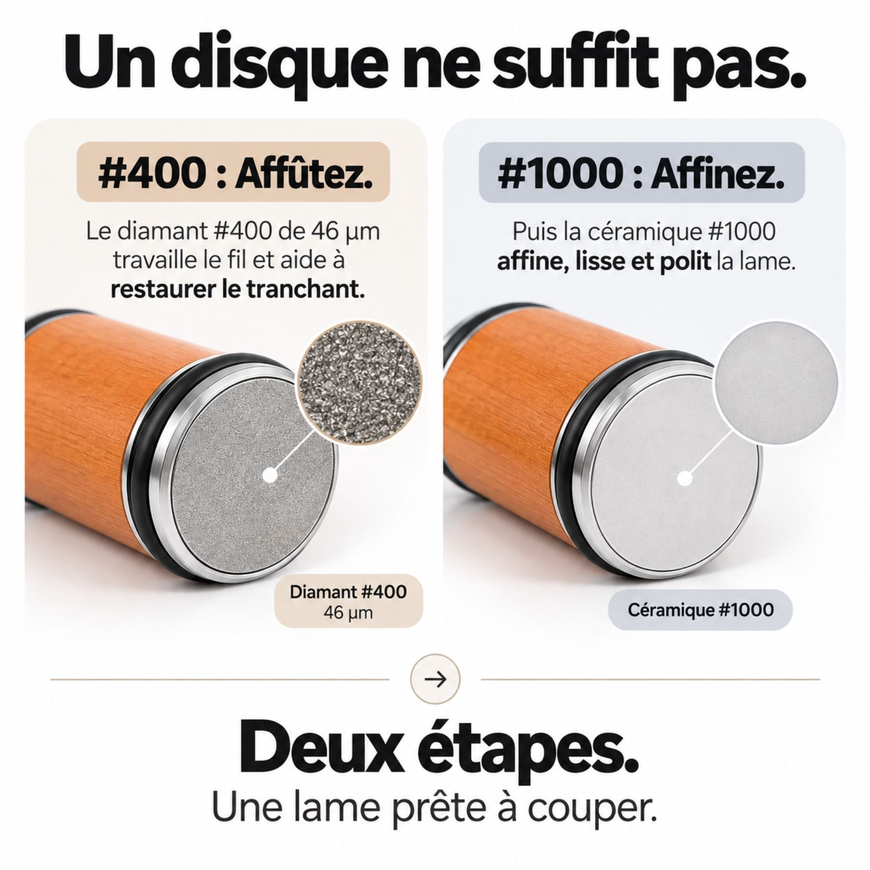 Aiguiseur de couteaux à rouleau magnétique – 15° et 20° | Maître-Lame